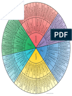 Emotion Wheel