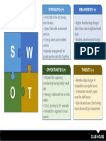 SWOT