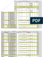 Detail IO List