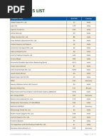 Biofach India Exhibitor - List