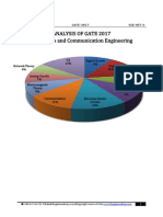 ECE GATE-2017 Paper 4-FEB-2017 Afternoon Session-Updated