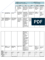 Grades 1 To 12 Daily Lesson Log: Esp2P-Iih-I - 13 Ap2Knn-Iif-G-9