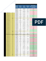 Entry Date Number of Lots Ce/Pe Strike Entry Price Exit Price Actual Pts Net Points