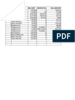 Sr. No Party Name Bill Date Invoice No. Bill Amount