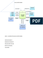 Context Diagram JOS