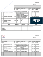 SR. NO. Sop Name SOP NO. Format NO. Format Name Revision NO. Effective Date Next Review Date