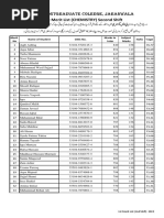 First Merit List Evening