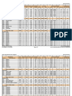 Project: Mall at Bommasandra, Bangalore Heat Load Summary