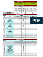 KVPY Analysis Report PDF