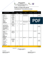 Table of Specification: Empowerment Technologies