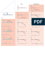 Tabla Función Singularidad