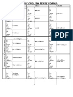 Basic English Tenses in General