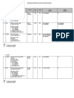 Indonesia Industrial Estates in Banten Province