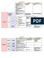 Synthese Pharmacologie Tableaux