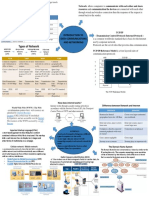 Types of Network: Introduction To Data Communications and Networking