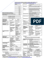 Topnotch Ob Gyne Supplement Handout 2019