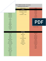 Tabela Fod Maps