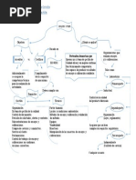 Actividad Aa1-1 Mapa Mental