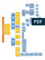 Mapa Conceptual