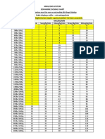 Dopamine Dosing Chart