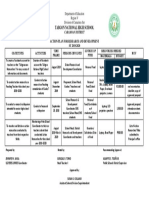 Tabgon National High School: Action Plan For Research and Development SY 2019-2020