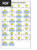 Plating Process Flow Diagram