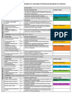 Organisational Chart