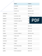 German Verbs