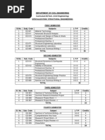 M.tech (Civil) 1st To 4th Sem