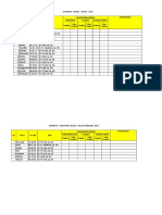 Supervisi Sedasi Tahun 2019 Bulan: Januari 2019