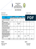 Science 10 2nd Quarter TOS