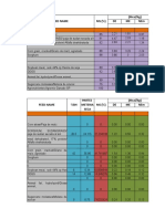 Formulacion de Dietas para Bovinos