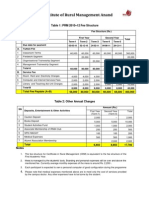 Institute of Rural Management Anand: Table 1: PRM 2010 - 12 Fee Structure