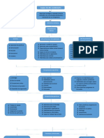 Mapa Conceptual Modelo Por Competencias