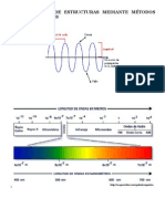 Espectroscopia Ir