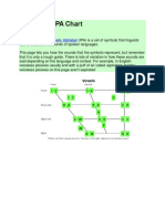 IPA Chart With Explanation