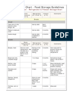 Food Storage Chart - Food Storage Guidelines