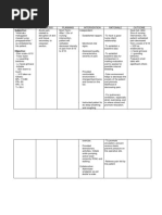 NURSING CARE PLAN For Post Operative Cesarian Section 