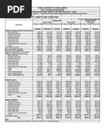 Segment Revenue, Results, Assets and Liabilities: Steel Authority of India Limited CIN: L27109DL1973GO1006454