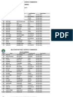 Balochistan Public Service Commission: List of Candidates