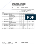 H.B.Technical University, Kanpur-208 002: B.Tech. Chemical Technology (Paint Technology)