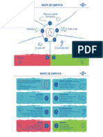 Mapa Empatia