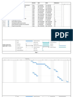 Gantt Chart