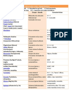 List A Mineral Es