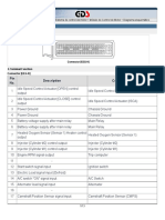 Engine Control Module (ECM) : Pin No. Description Connected To