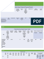 Agency:: Programming Stage (Proposed Program/Project)