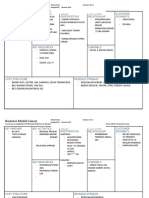 Business Model Canvas Cangkrukan