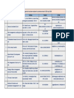 LIST OF EMPANELED HR RECRUITMENT AGENCIES With Contact - 0 PDF