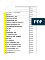 Contact Details of RTAs