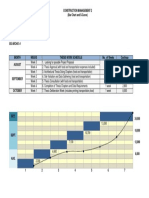 Construction Management 2 (Bar Chart and S-Curve)